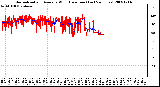 Milwaukee Weather Normalized and Average Wind Direction (Last 24 Hours)