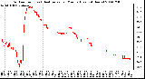 Milwaukee Weather Outdoor Temp (vs) Heat Index per Minute (Last 24 Hours)