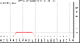 Milwaukee Weather Wind Direction (Last 24 Hours)