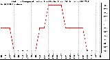 Milwaukee Weather Outdoor Temperature (vs) Heat Index (Last 24 Hours)