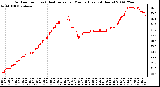 Milwaukee Weather Outdoor Temp (vs) Heat Index per Minute (Last 24 Hours)