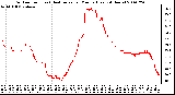 Milwaukee Weather Outdoor Temp (vs) Heat Index per Minute (Last 24 Hours)