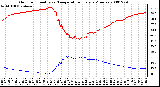 Milwaukee Weather Outdoor Humidity vs. Temperature Every 5 Minutes