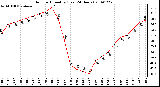 Milwaukee Weather Outdoor Humidity (Last 24 Hours)