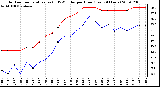 Milwaukee Weather Outdoor Temperature (vs) THSW Index per Hour (Last 24 Hours)