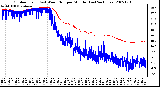 Milwaukee Weather Outdoor Temp (vs) Wind Chill per Minute (Last 24 Hours)