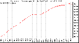 Milwaukee Weather Barometric Pressure per Minute (Last 24 Hours)