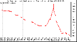 Milwaukee Weather Outdoor Temp (vs) Heat Index per Minute (Last 24 Hours)