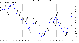 Milwaukee Weather Outdoor Temperature Daily Low