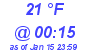 Milwaukee Weather Dewpoint High Low Today