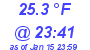 Milwaukee Weather Temperature Low Today