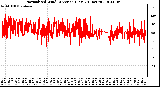 Milwaukee Weather Normalized Wind Direction (Last 24 Hours)