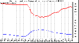 Milwaukee Weather Outdoor Humidity vs. Temperature Every 5 Minutes