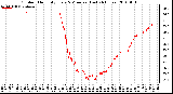 Milwaukee Weather Outdoor Humidity Every 5 Minutes (Last 24 Hours)