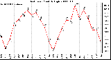 Milwaukee Weather Heat Index Monthly High