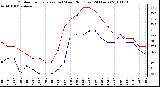 Milwaukee Weather Outdoor Temperature (vs) Wind Chill (Last 24 Hours)