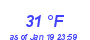 Milwaukee Weather Dewpoint High High Year