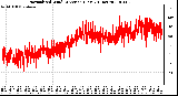 Milwaukee Weather Normalized Wind Direction (Last 24 Hours)