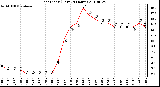 Milwaukee Weather Heat Index (Last 24 Hours)