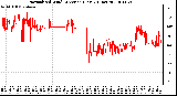 Milwaukee Weather Normalized Wind Direction (Last 24 Hours)