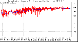 Milwaukee Weather Normalized and Average Wind Direction (Last 24 Hours)