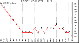 Milwaukee Weather Dew Point (Last 24 Hours)