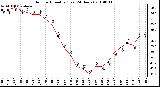 Milwaukee Weather Outdoor Humidity (Last 24 Hours)