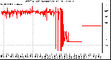 Milwaukee Weather Wind Direction (Last 24 Hours)