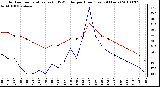 Milwaukee Weather Outdoor Temperature (vs) THSW Index per Hour (Last 24 Hours)