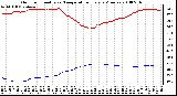 Milwaukee Weather Outdoor Humidity vs. Temperature Every 5 Minutes