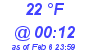 Milwaukee Weather Dewpoint High High Today