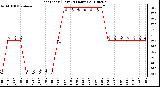 Milwaukee Weather Heat Index (Last 24 Hours)