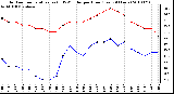 Milwaukee Weather Outdoor Temperature (vs) THSW Index per Hour (Last 24 Hours)