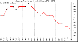 Milwaukee Weather Average Wind Speed (Last 24 Hours)