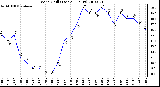 Milwaukee Weather Wind Chill (Last 24 Hours)