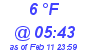 Milwaukee Weather Dewpoint High Low Today