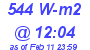 Milwaukee Weather Solar Radiation High Today