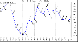 Milwaukee Weather Wind Chill Daily Low