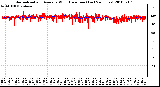 Milwaukee Weather Normalized and Average Wind Direction (Last 24 Hours)