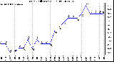 Milwaukee Weather Wind Chill (Last 24 Hours)