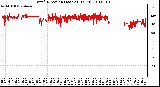 Milwaukee Weather Wind Direction (Last 24 Hours)