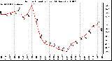 Milwaukee Weather Outdoor Humidity (Last 24 Hours)