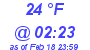 Milwaukee Weather Dewpoint High High Today