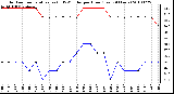 Milwaukee Weather Outdoor Temperature (vs) THSW Index per Hour (Last 24 Hours)