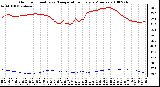 Milwaukee Weather Outdoor Humidity vs. Temperature Every 5 Minutes