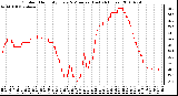 Milwaukee Weather Outdoor Humidity Every 5 Minutes (Last 24 Hours)