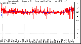 Milwaukee Weather Normalized and Average Wind Direction (Last 24 Hours)