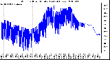 Milwaukee Weather Wind Chill per Minute (Last 24 Hours)