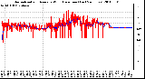 Milwaukee Weather Normalized and Average Wind Direction (Last 24 Hours)