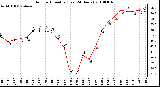 Milwaukee Weather Outdoor Humidity (Last 24 Hours)